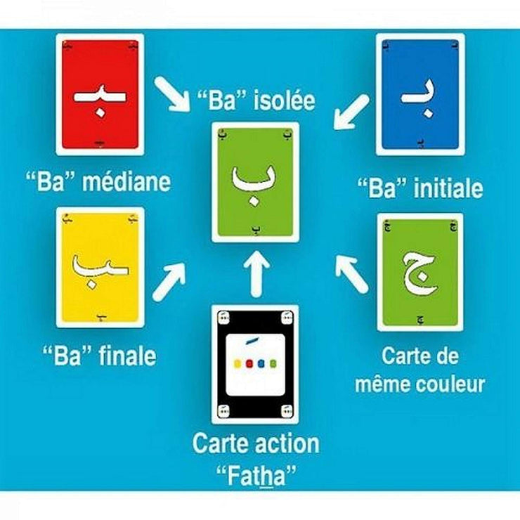 Osratouna Jeu de Cartes Abjadiyya Apprendre l'alphabet Arabe en s'amusant-138 Cartes-5+Ans, Toy, Yoorid, YOORID