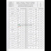 Les mots du Saint Coran d'aprés Jabri Toufik