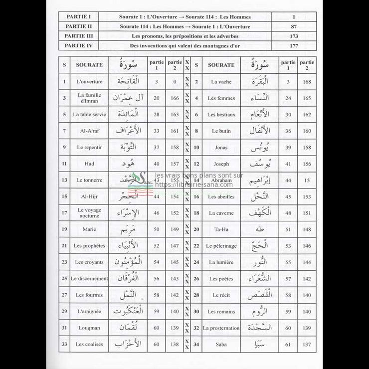 Les mots du Saint Coran d'aprés Jabri Toufik